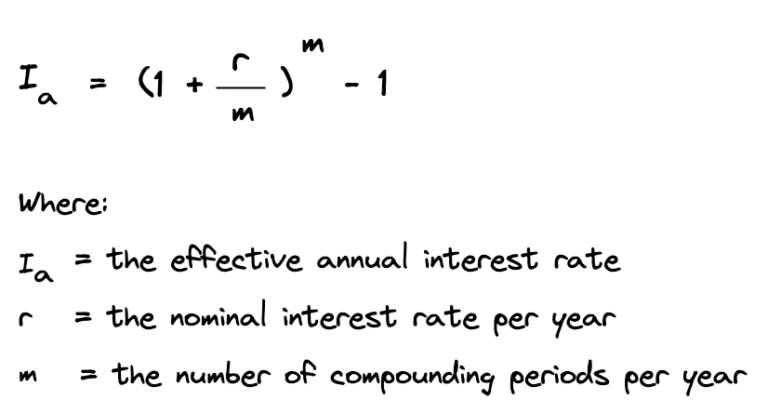 effective annual rate