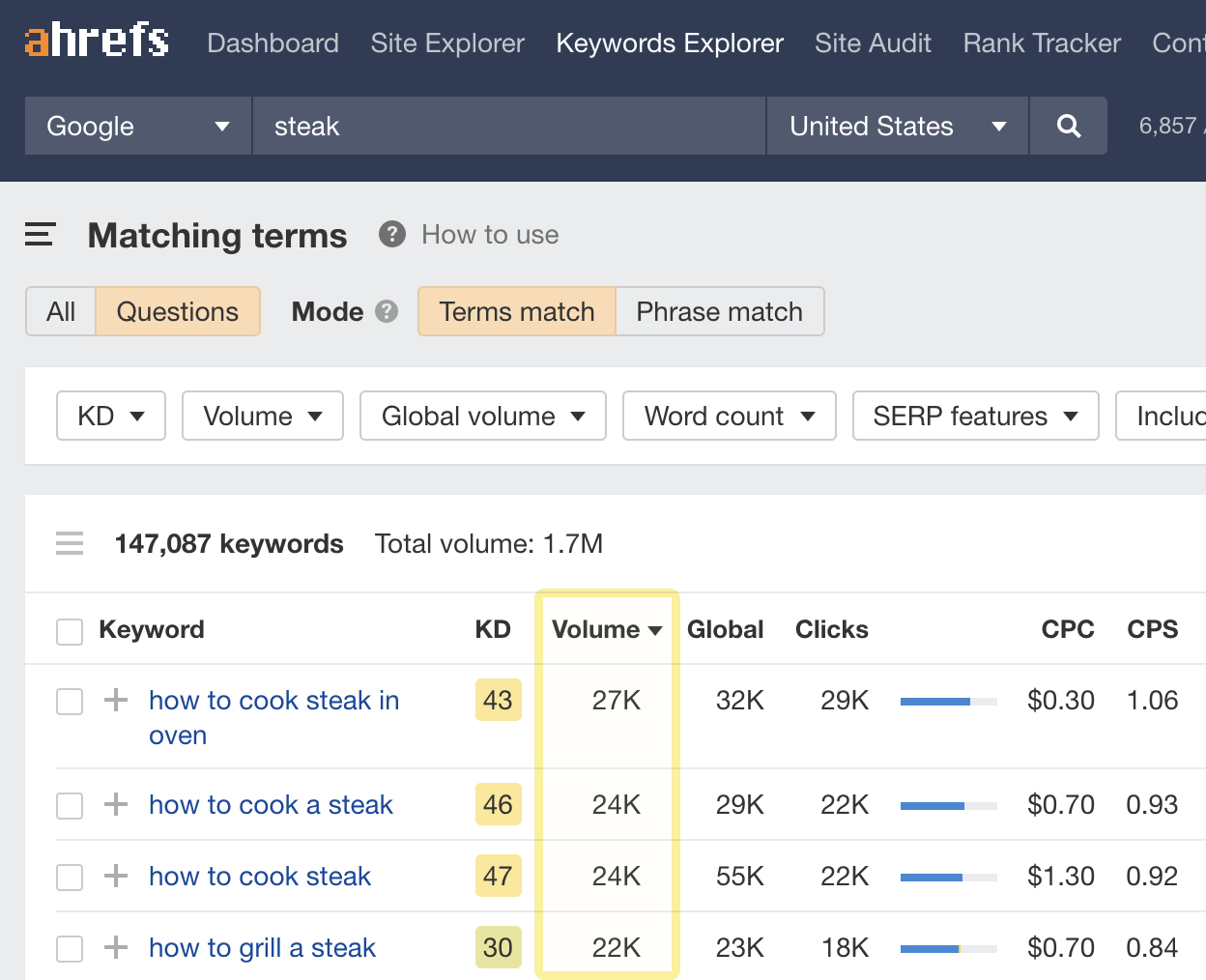 ahrefs screenshot