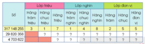 BÀI 7: CÁC SỐ CÓ NHIỀU CHỮ SỐ (TIẾP THEO)