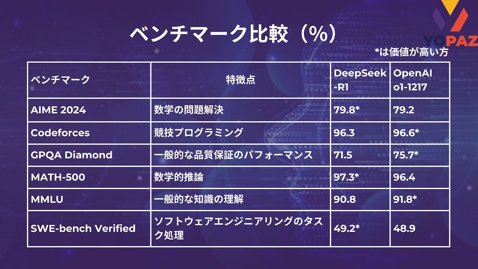 Key Feature Comparison Between DeepSeek and OpenAI