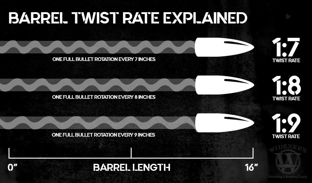 a barrel twist rate chart
