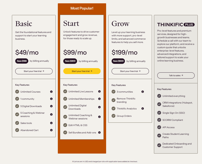 Thinkific Pricing