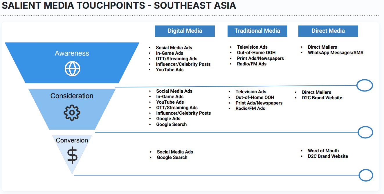Southeast Asia’s Digital Economy Hits $263B As Fragmented Field Reshapes Brand Engagement