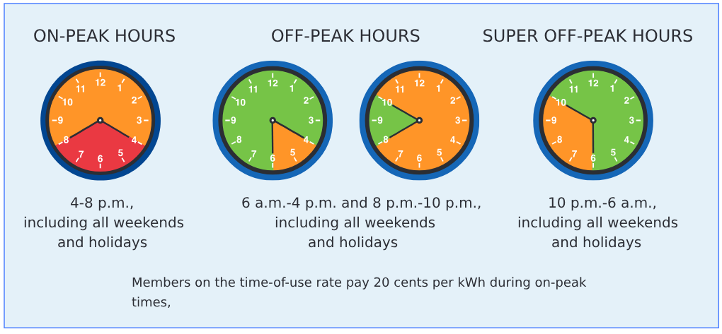 Scheduling Calls 