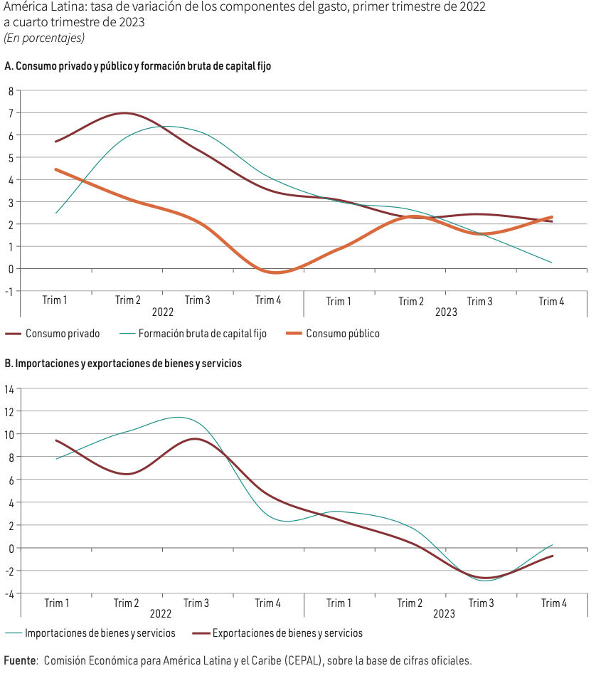 Gráfico, Gráfico de linhas

Descrição gerada automaticamente