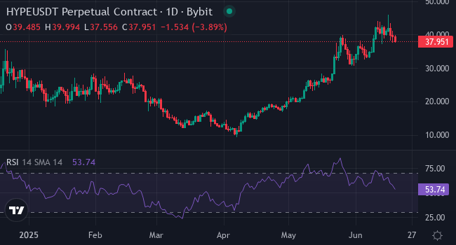Chart HYPE