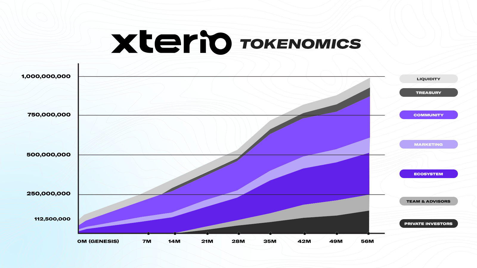 Bedah Kripto Xterio ($XTER)