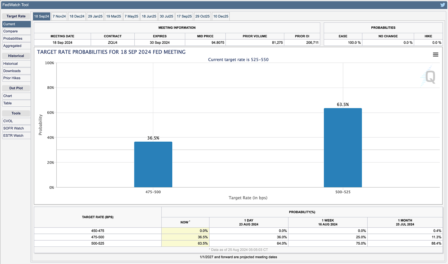 CME FedWatch Tool. Target rate probabilities September 18 2024