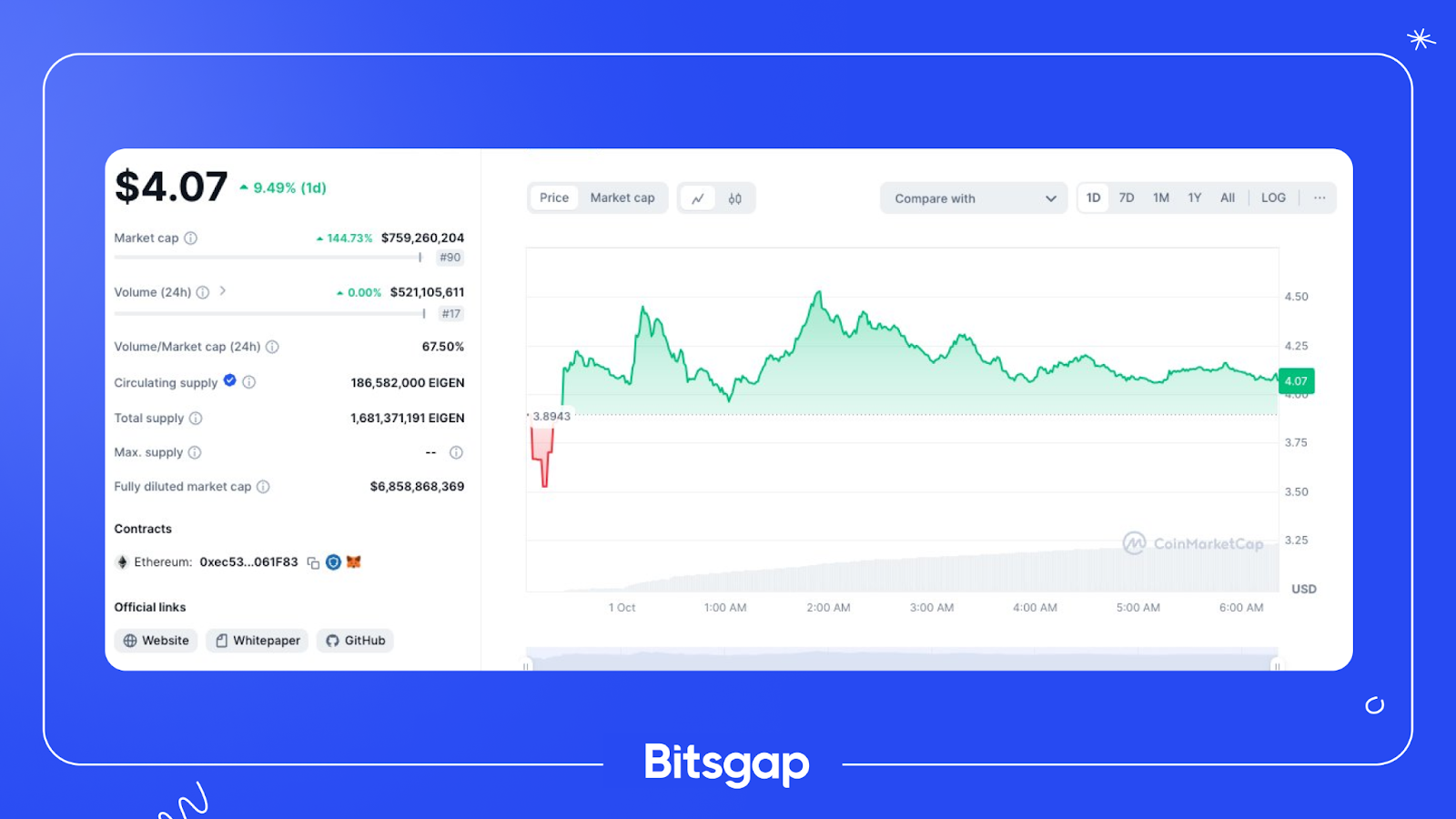 U.S. Spot Bitcoin ETFs Log $61.3M Inflows; EIGEN Launches at $4.05: News of October 1, 2024-2