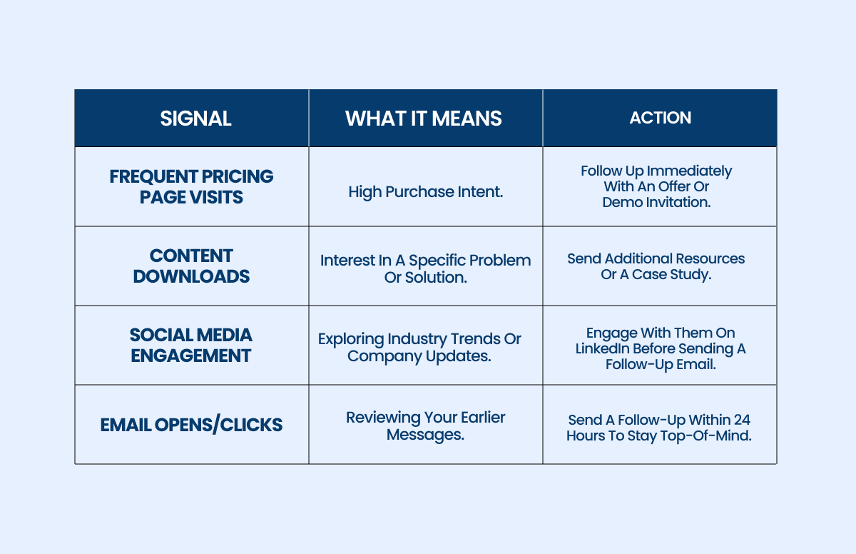 signals and what they mean