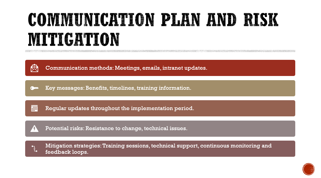 NURS 6053C Module 5 Assignment: Change Implementation and Management Plan