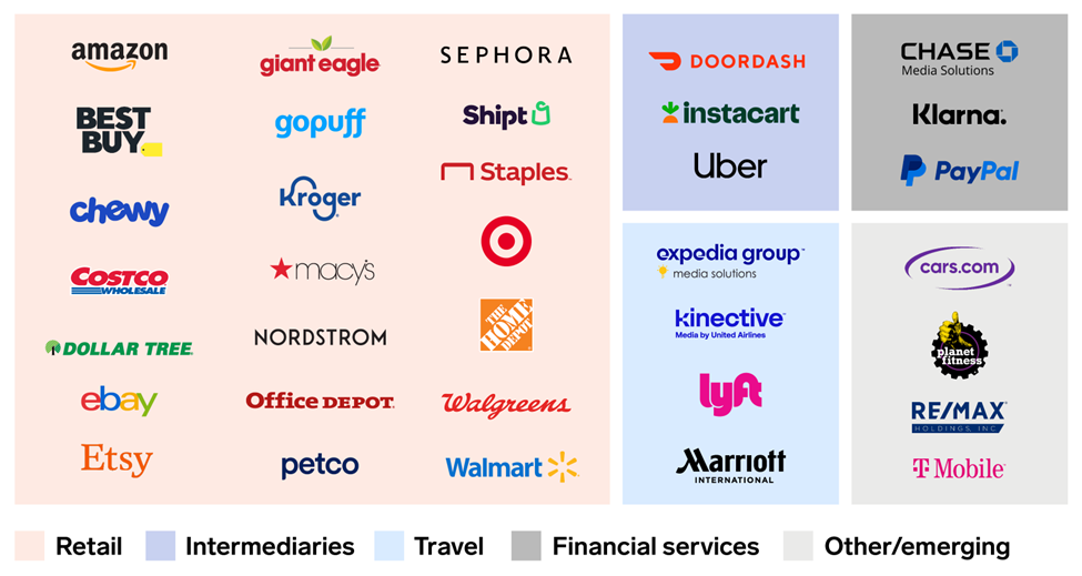 business logos in retail, intermediaries, travel, financial services, and other