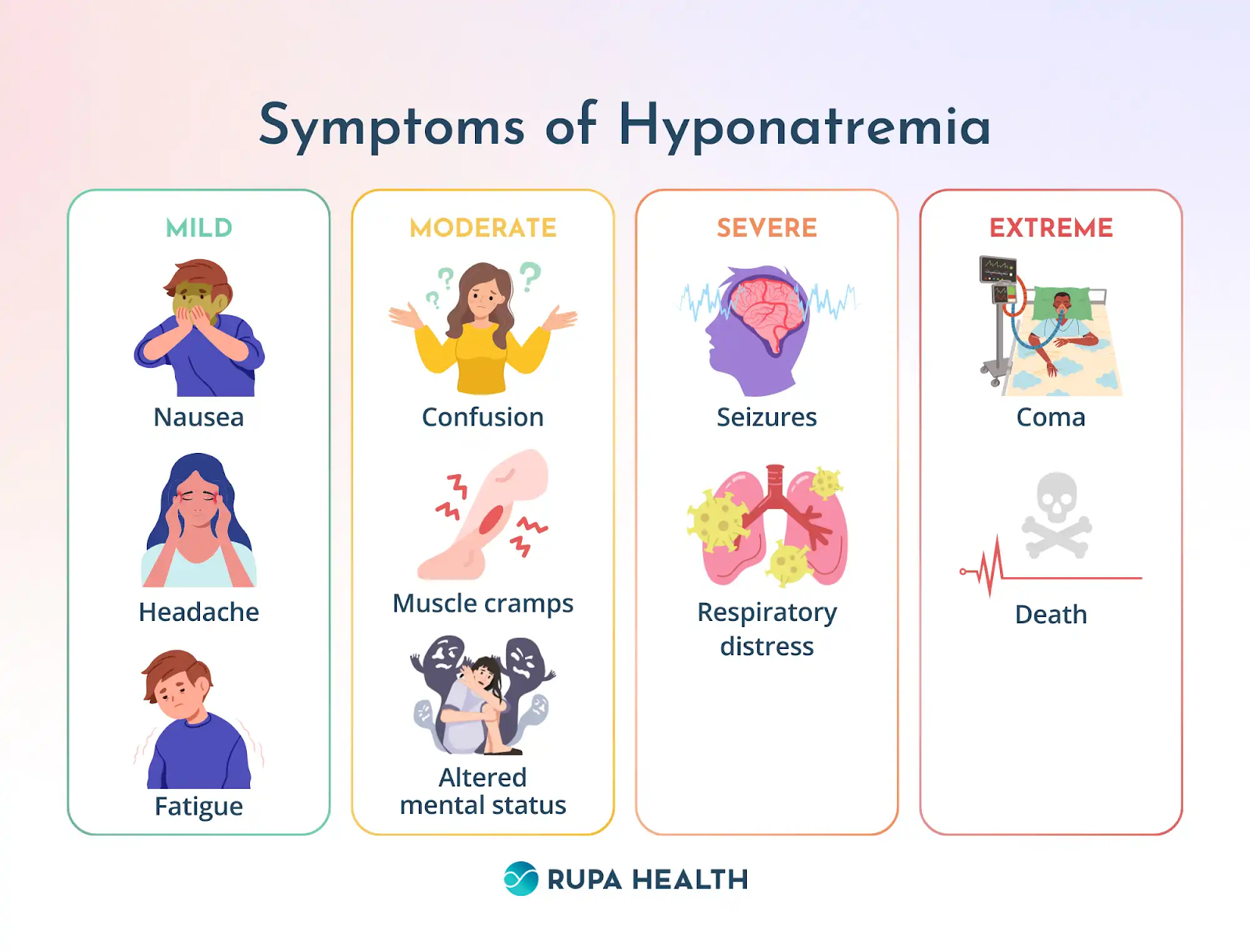 hyponatremia symptoms