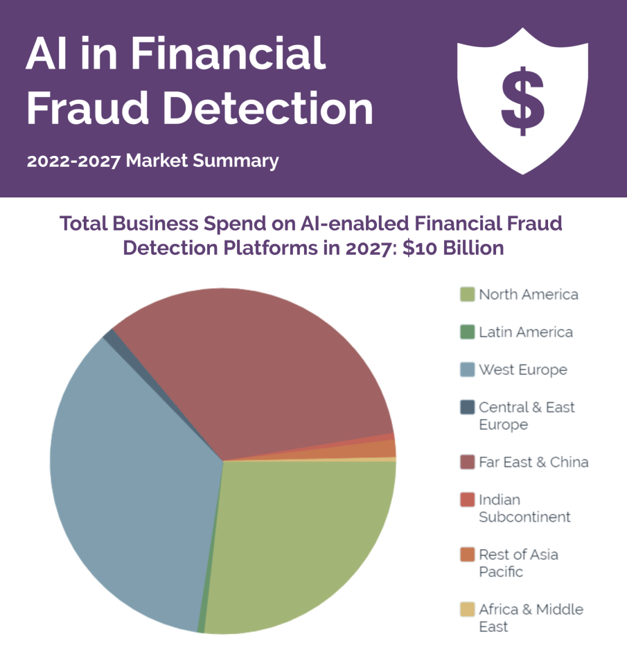 AI for Fraud Detection market size