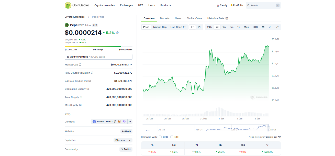 Short-term price analysis and near-term goals