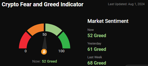 fear and greed index