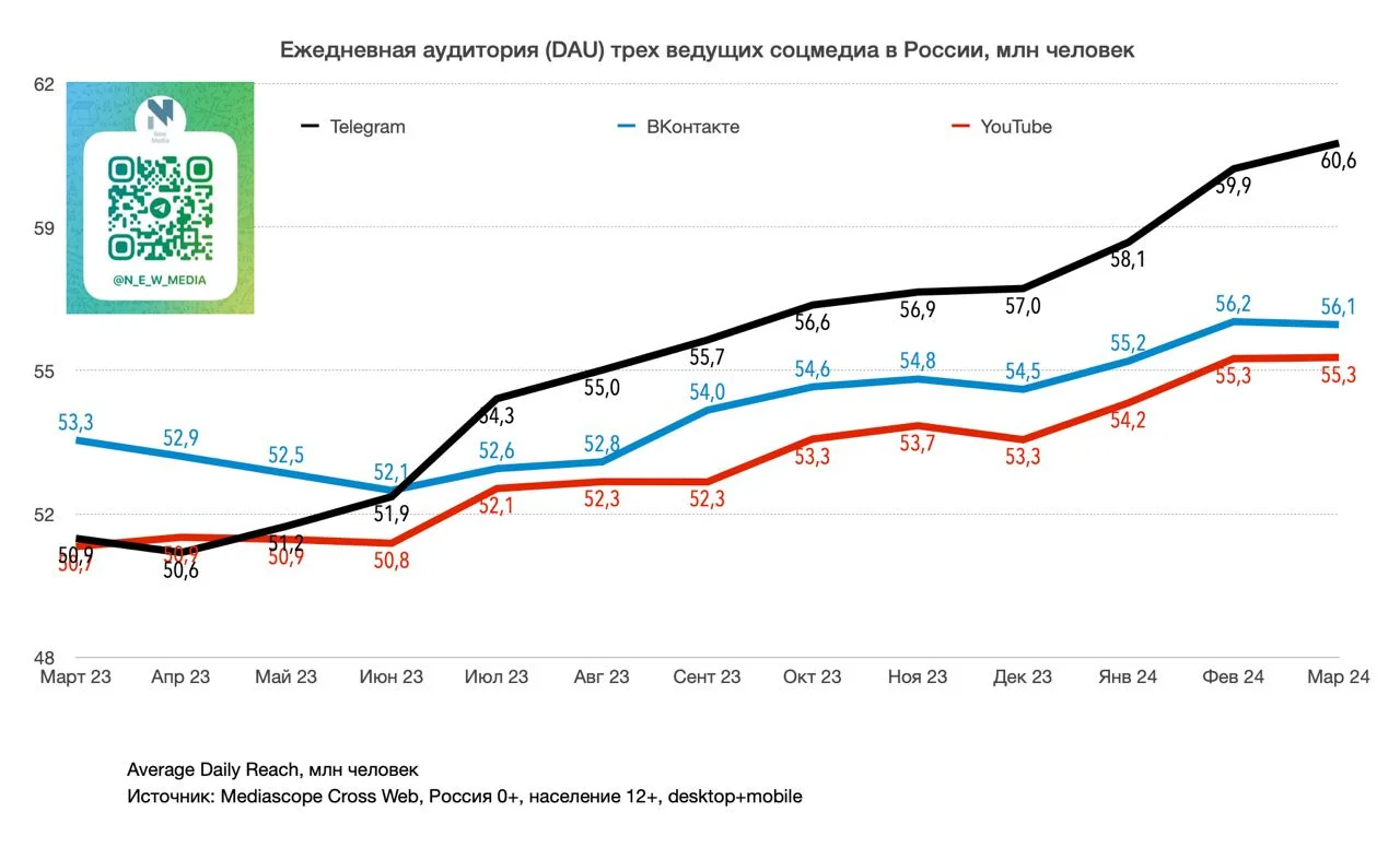 Монетизация ВК: что это, способы монетизации и сколько можно заработать