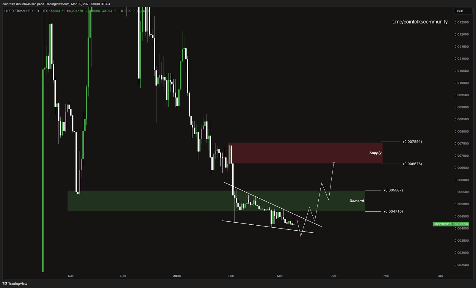 Top 5 Altcoin yang Harus Kamu Pantau Minggu Ini (10 Maret 2025)