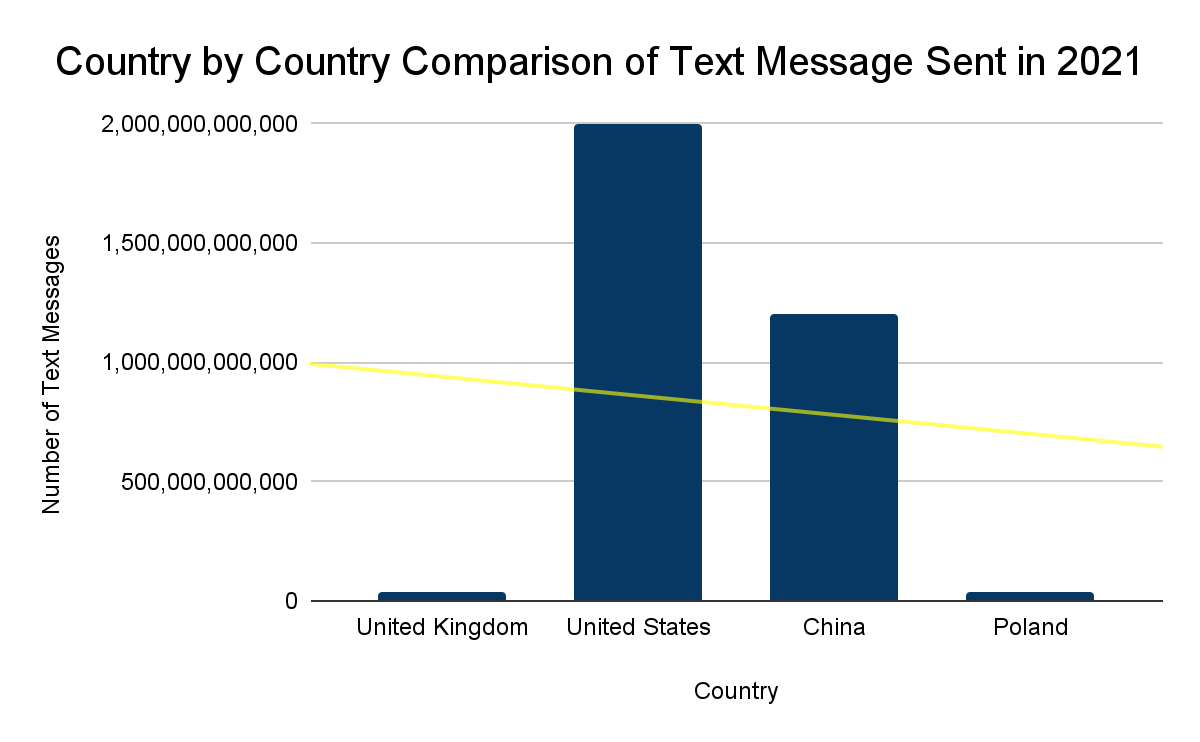 The Insane Growth of the Text Messaging Industry: Market Size, Key Drivers, and Future Trends