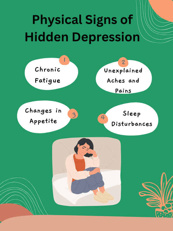 Illustration showing physical signs of hidden depression: chronic fatigue, unexplained aches, appetite changes, and sleep disturbances.