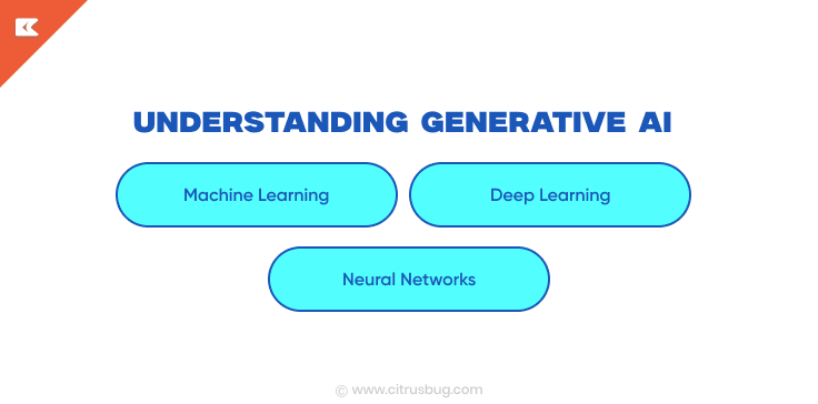 Understanding Generative AI