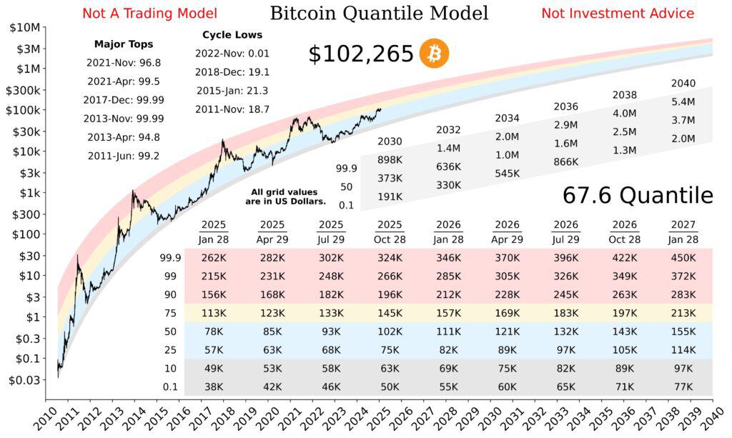Bitcoin Price Chart 2024-2025