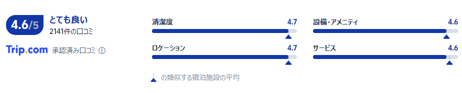 宿泊者の口コミ