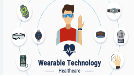 Wearable Technology in Nursing
