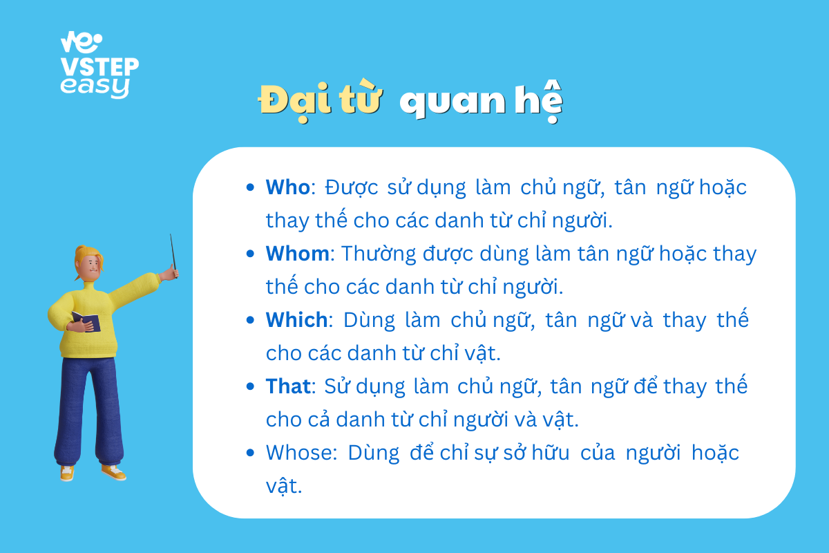 Đại từ quan hệ