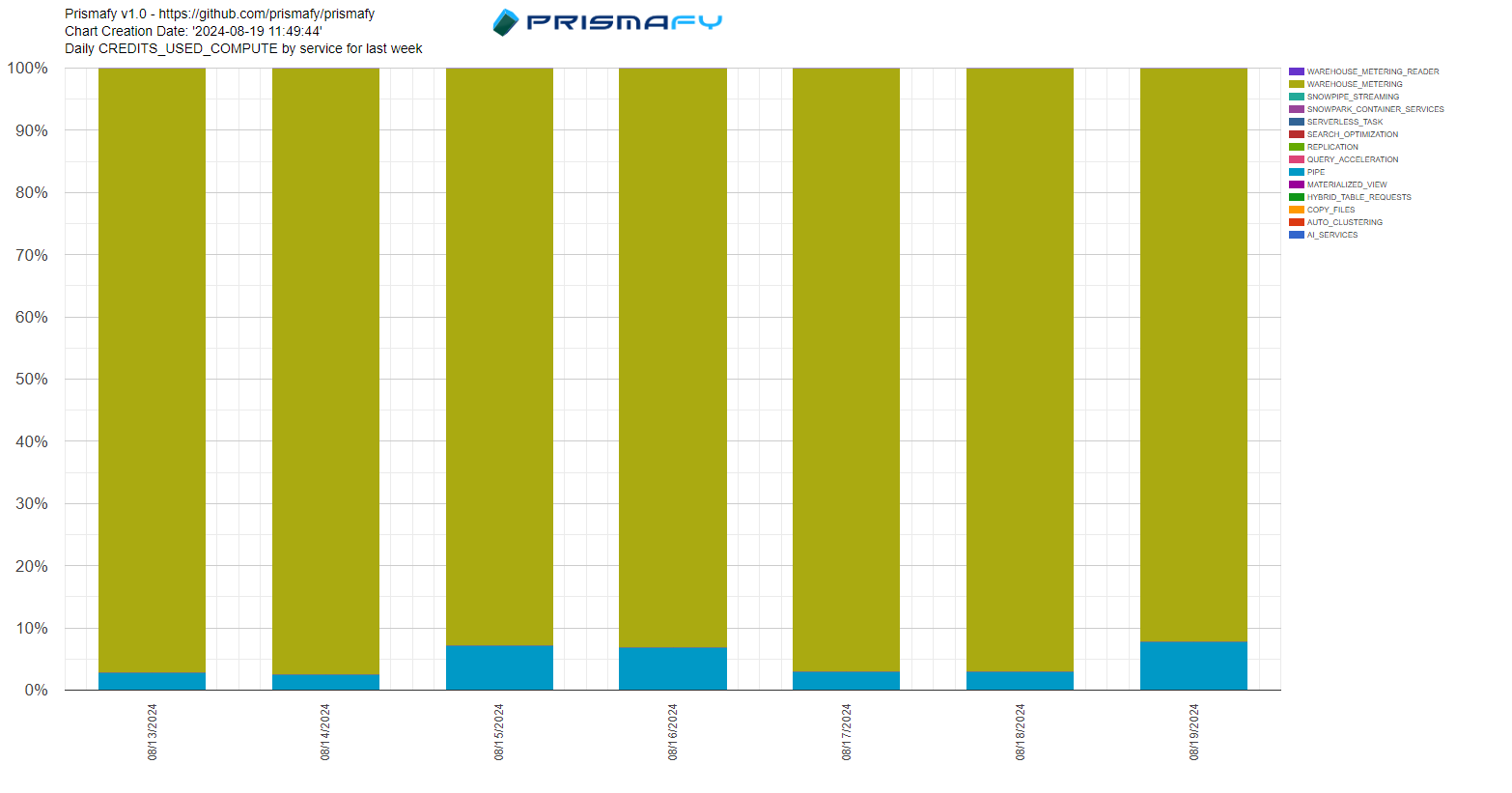 A chart with green and blue bars  Description automatically generated
