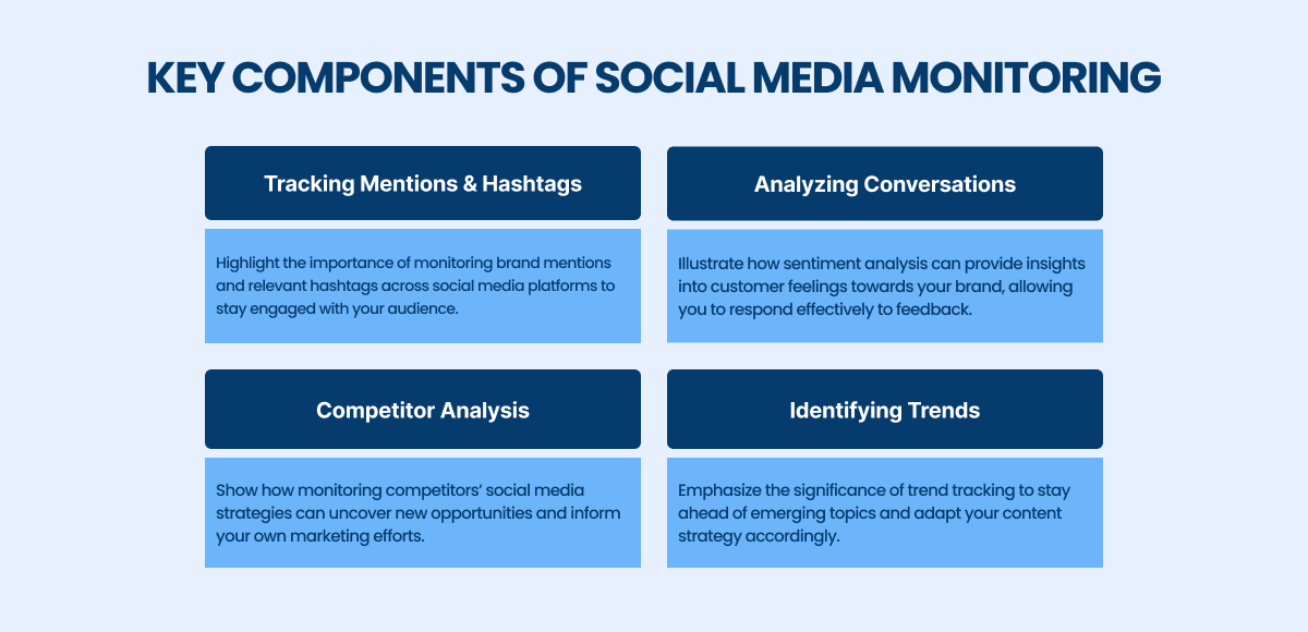 key components of social media monitoring