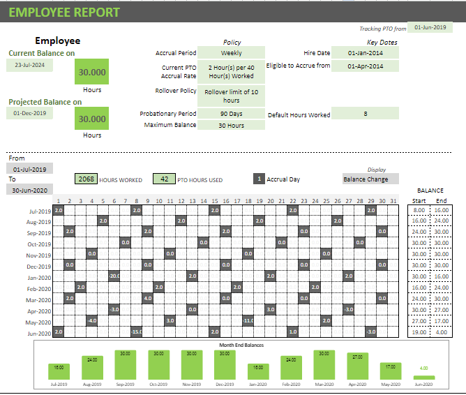 HR Templates