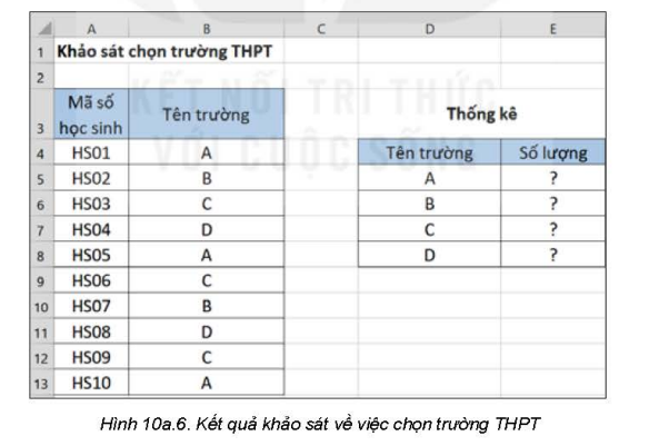 BÀI 10a. SỬ DỤNG HÀM COUNTF