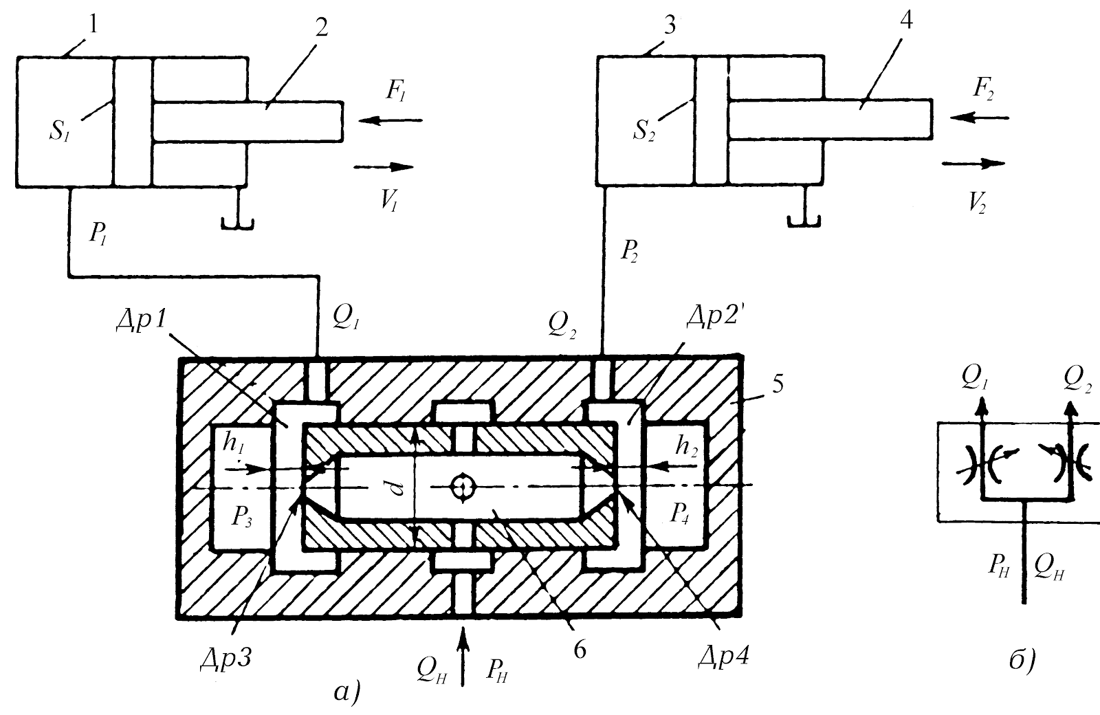 Синхронизация движений двух гидроцилиндров с помощью делителя потока дроссельного типа