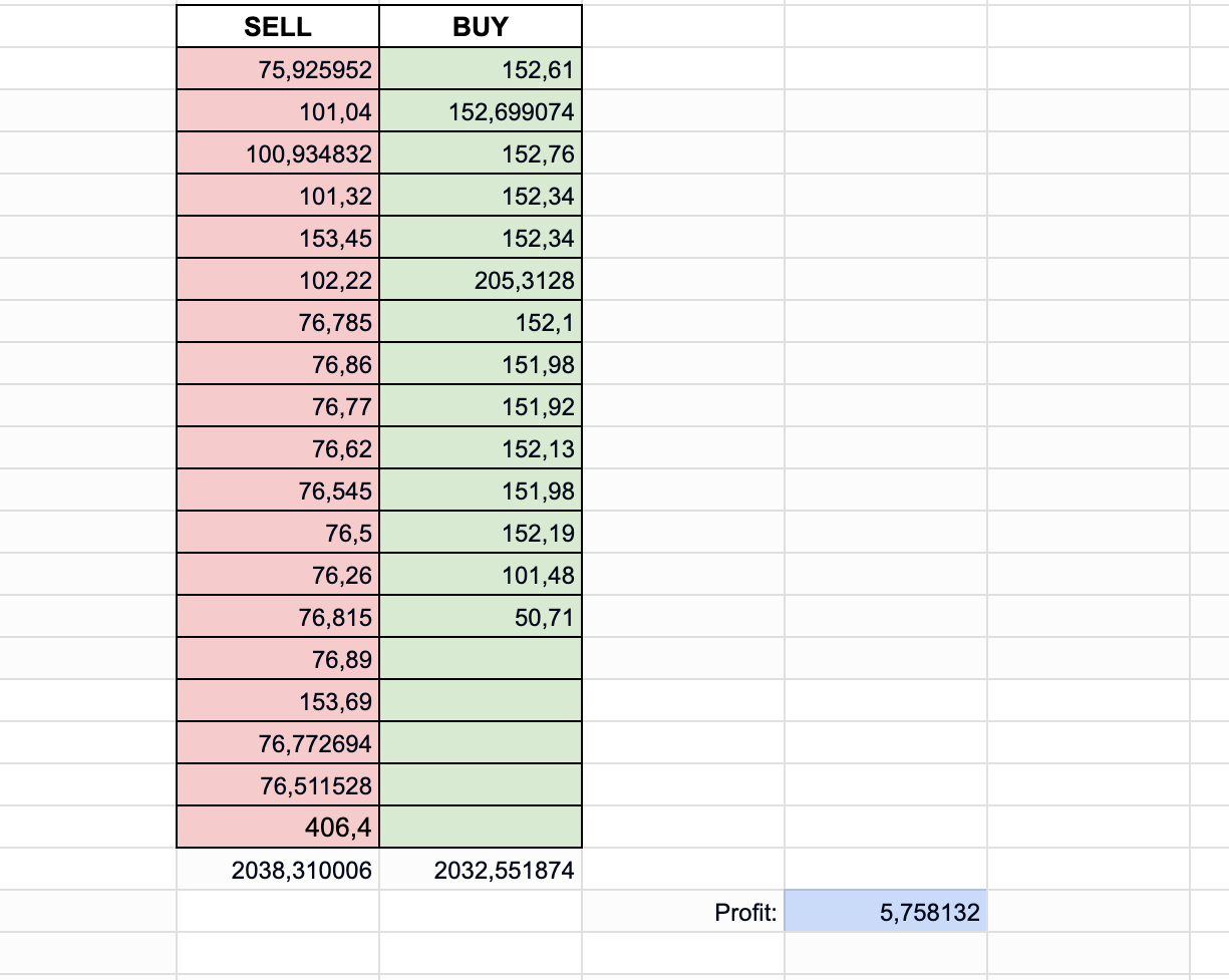 New META in Arbitrage | Arbitrage of Perpetuals