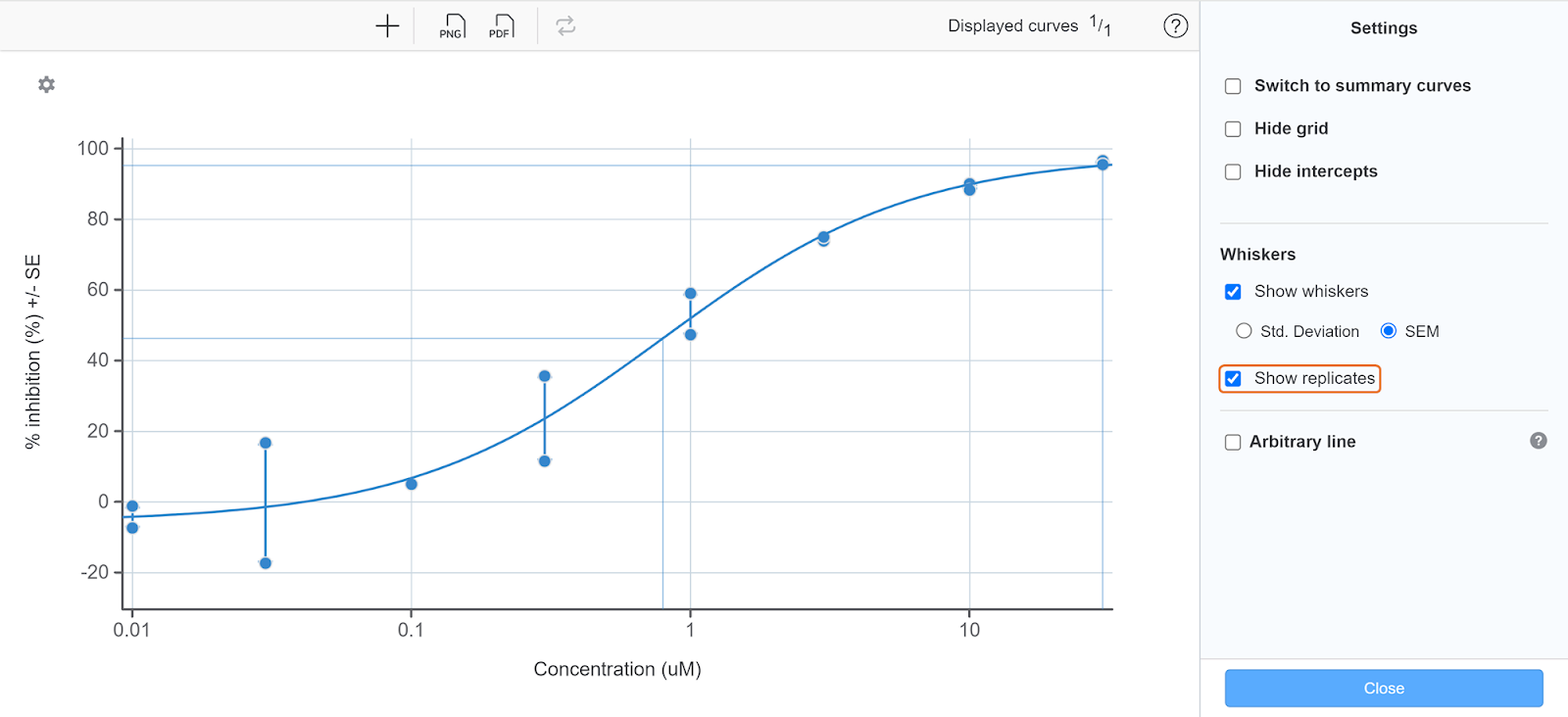 show curves