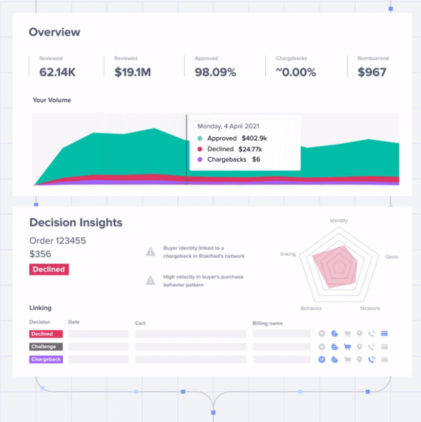 Riskified (Best for AI-powered fraud prevention in eCommerce)