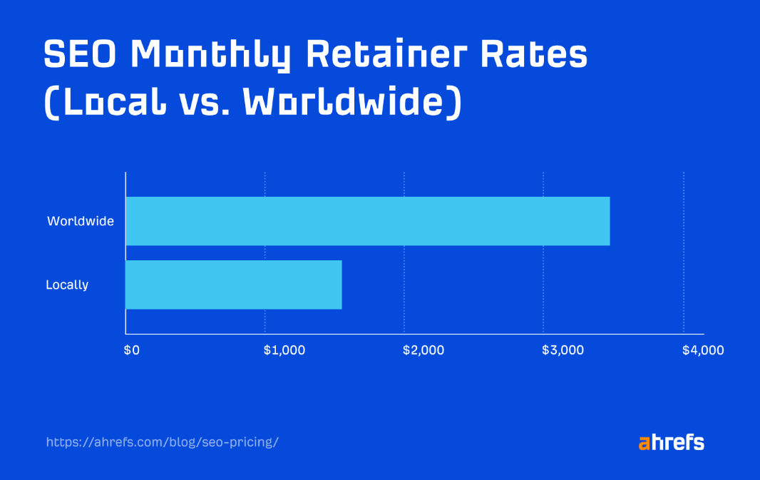 SEO Monthly Rates