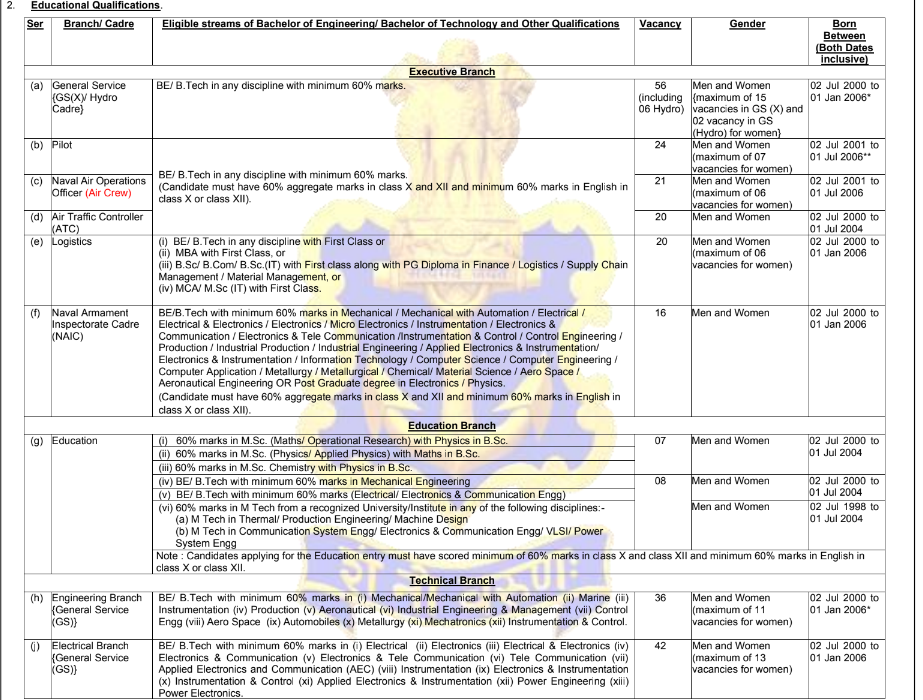 Indian Navy SSC Officer Recruitment 2024 ✅ इंडियन नेवी में शॉर्ट सर्विस कमीशन ऑफिसर के पदों पर भर्ती