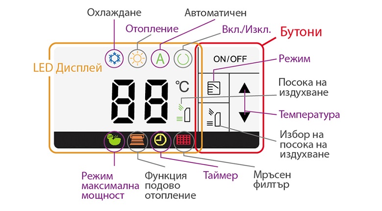 Intuitive interface Toshiba Bi-flow