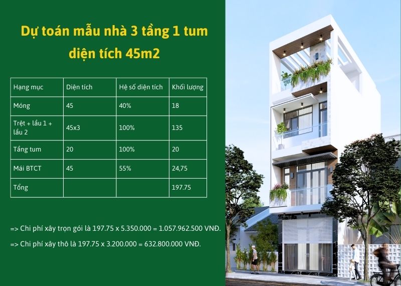 Dự toán mẫu nhà 3 tầng 1 tum diện tích 45m2 xây dựng Nhất Tín