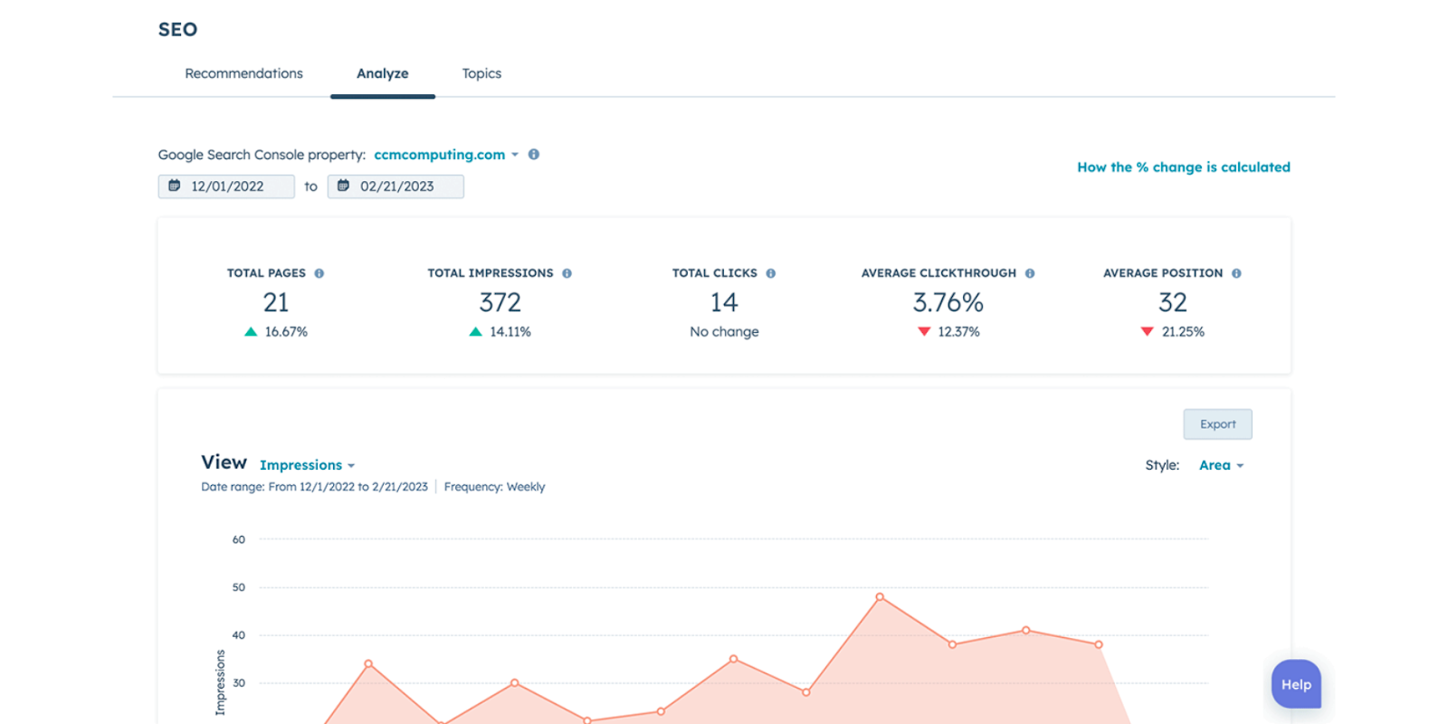 HubSpot SEO software interface showcasing the analytics dashboard for tracking website performance.