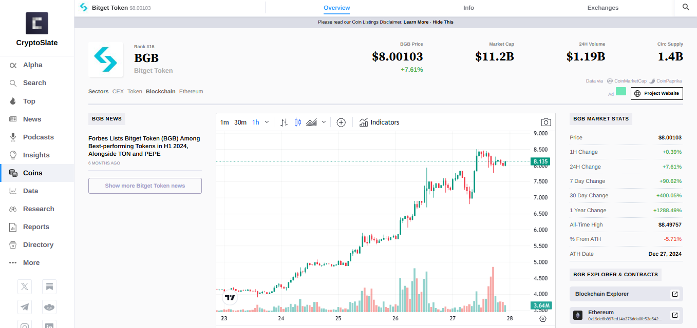 Bitget Token ($BGB)