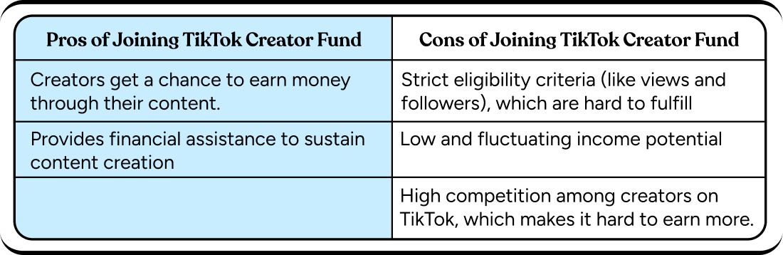 Pros and Cons of TikTok creator fund