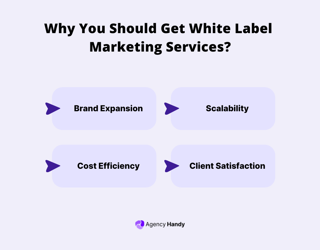 Why You Should Get White Label Marketing Services?