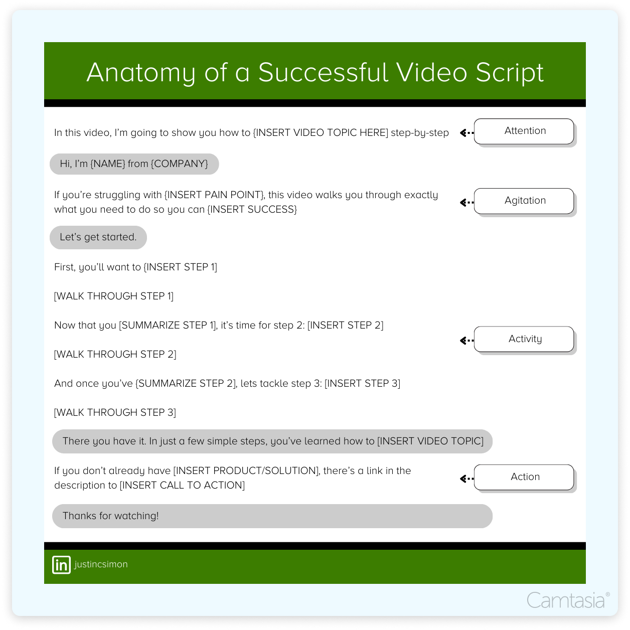 Anatomy of a successful video script.