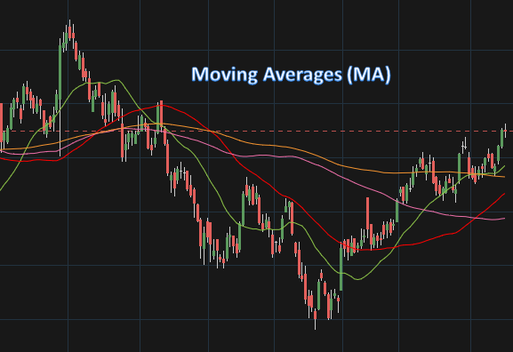 7 Must have Technical indicators for Technical Analysis Tools