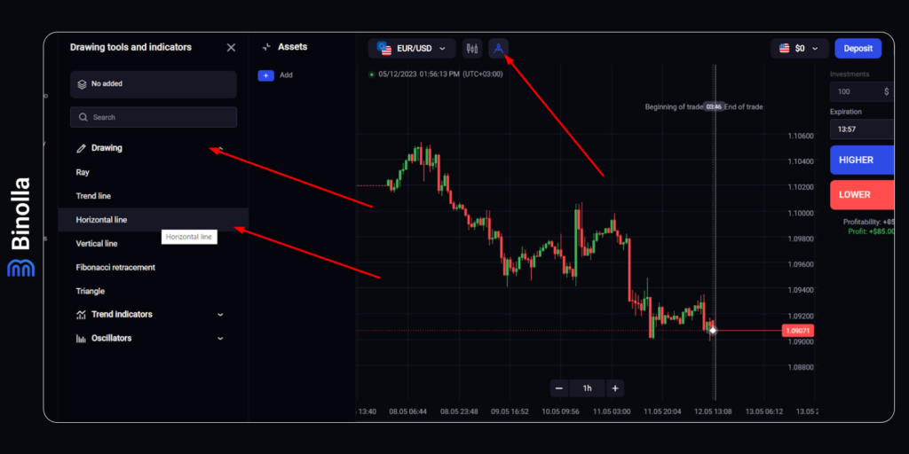 How to start building a resistance level on the Binolla platform