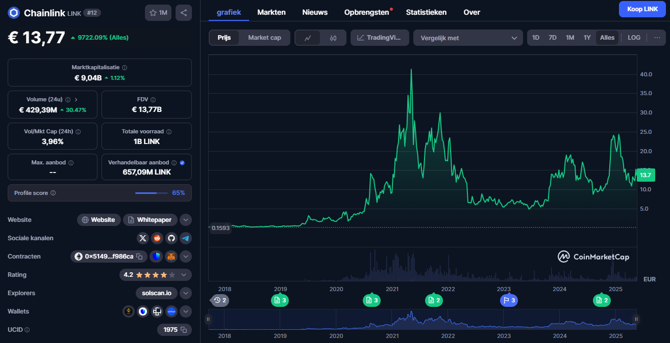 Oracle network Chainlink