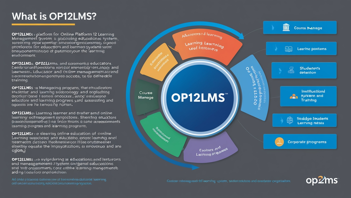 What is OP12LMS